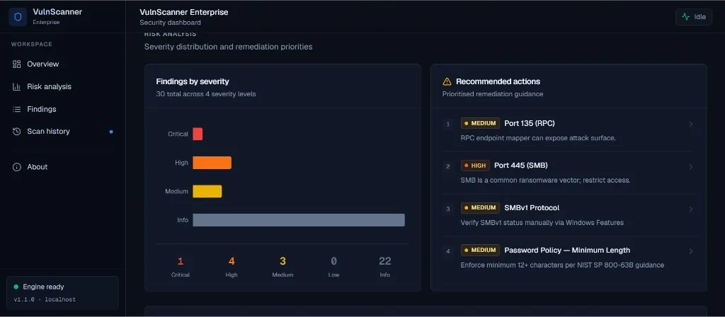 VulnScanner Enterprise risk analysis with severity distribution and recommended actions